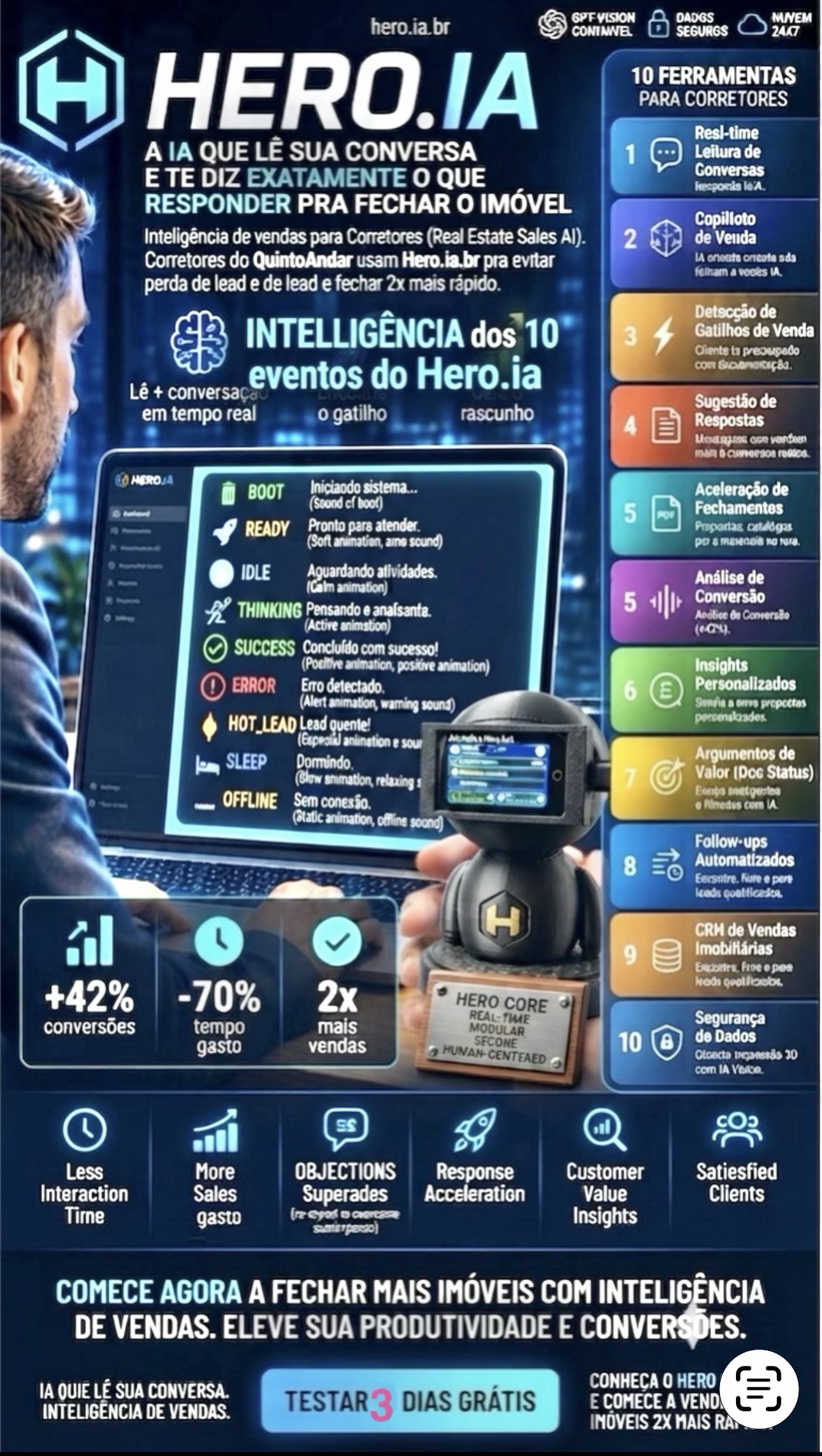 HERO.IA Hotpage Sale, copiloto comercial inteligente