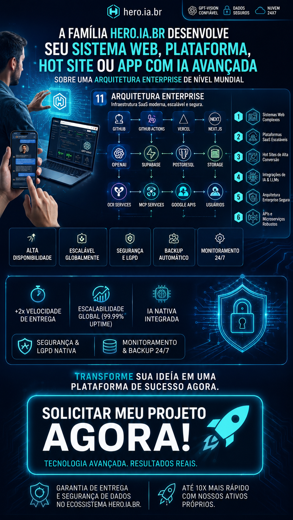 Desenvolvimento de novos sistemas pela HERO.IA