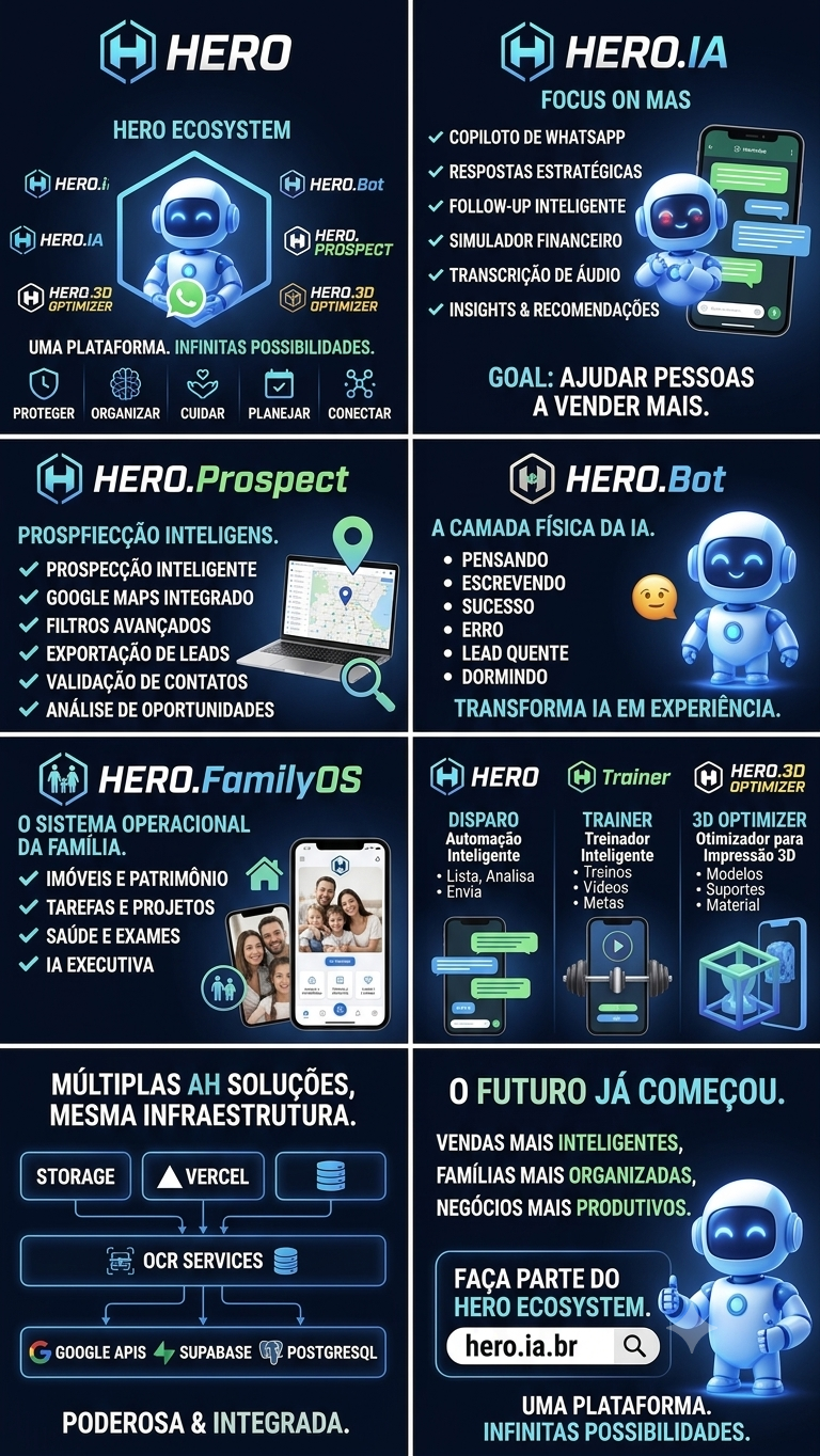 Apresentação institucional do ecossistema HERO.IA