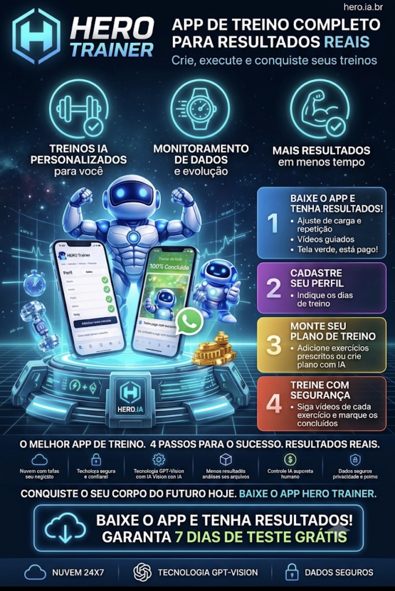 HERO.IA Trainer, assistente para planejamento de treinos