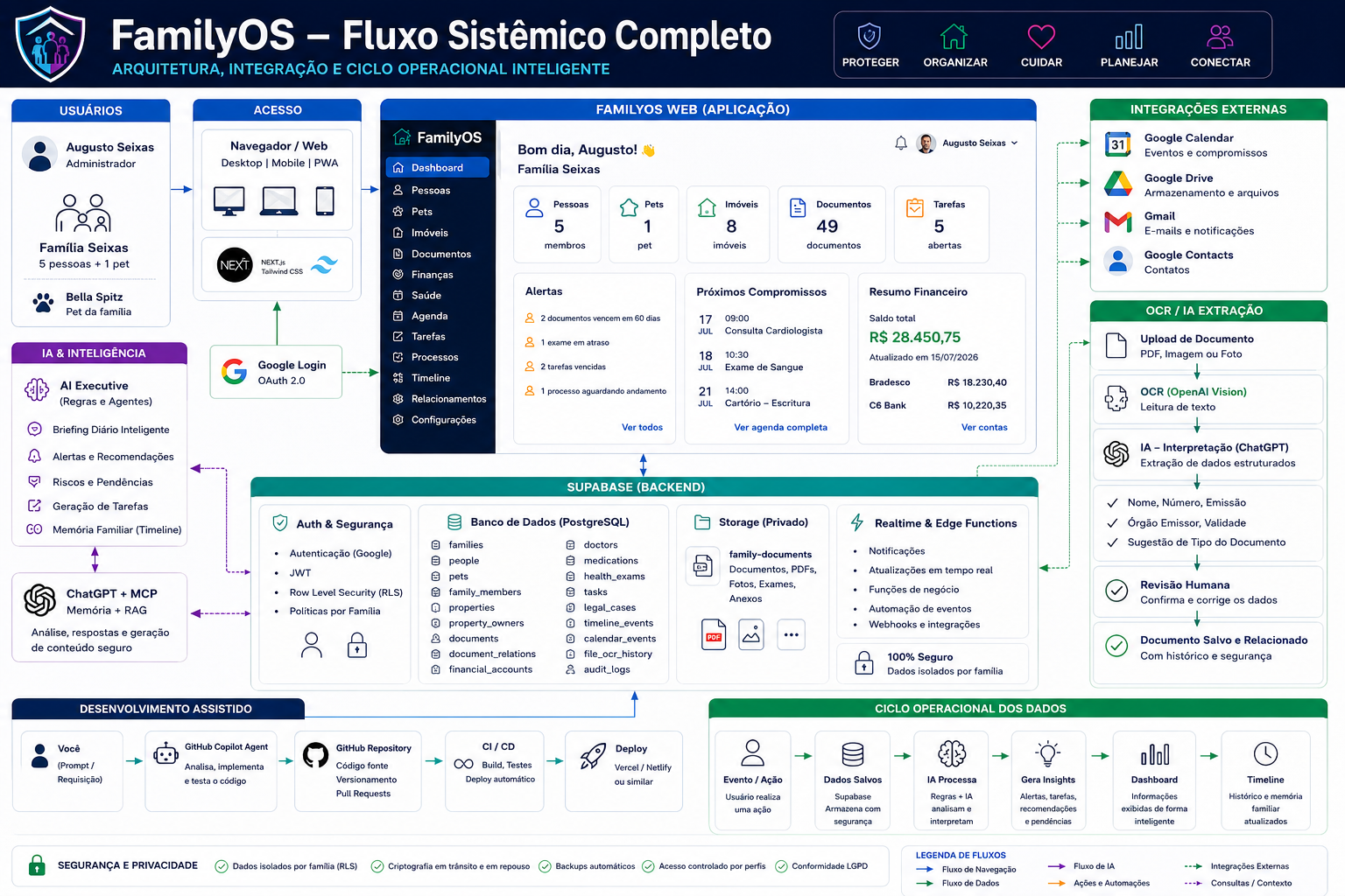Fluxo sistêmico completo HERO.FamilyOS